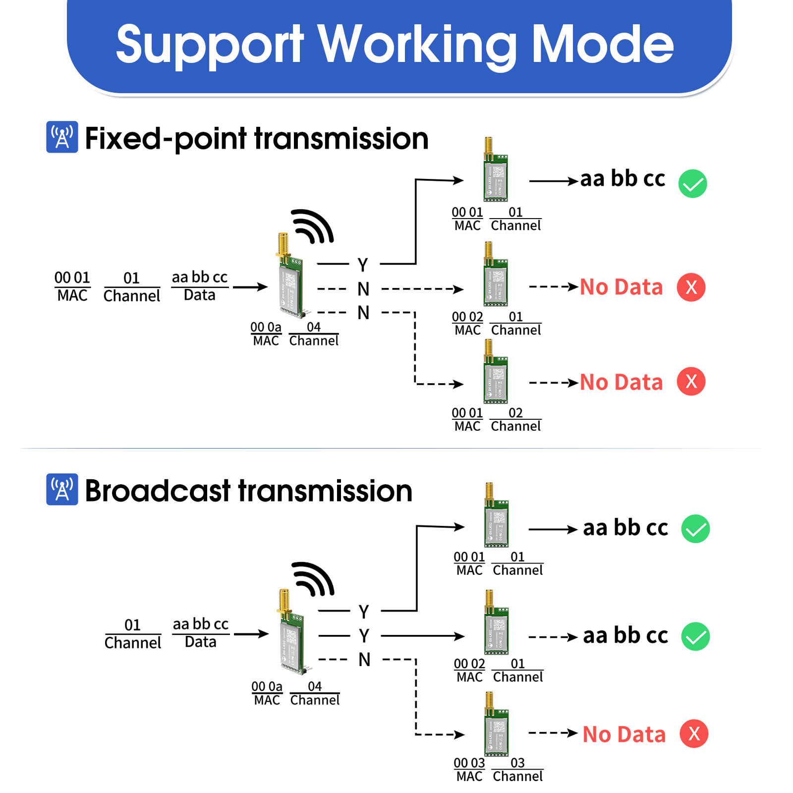 LoRa 868MHz 915MHz SX1262 Wire - Lora Rfm95 recension och pris
