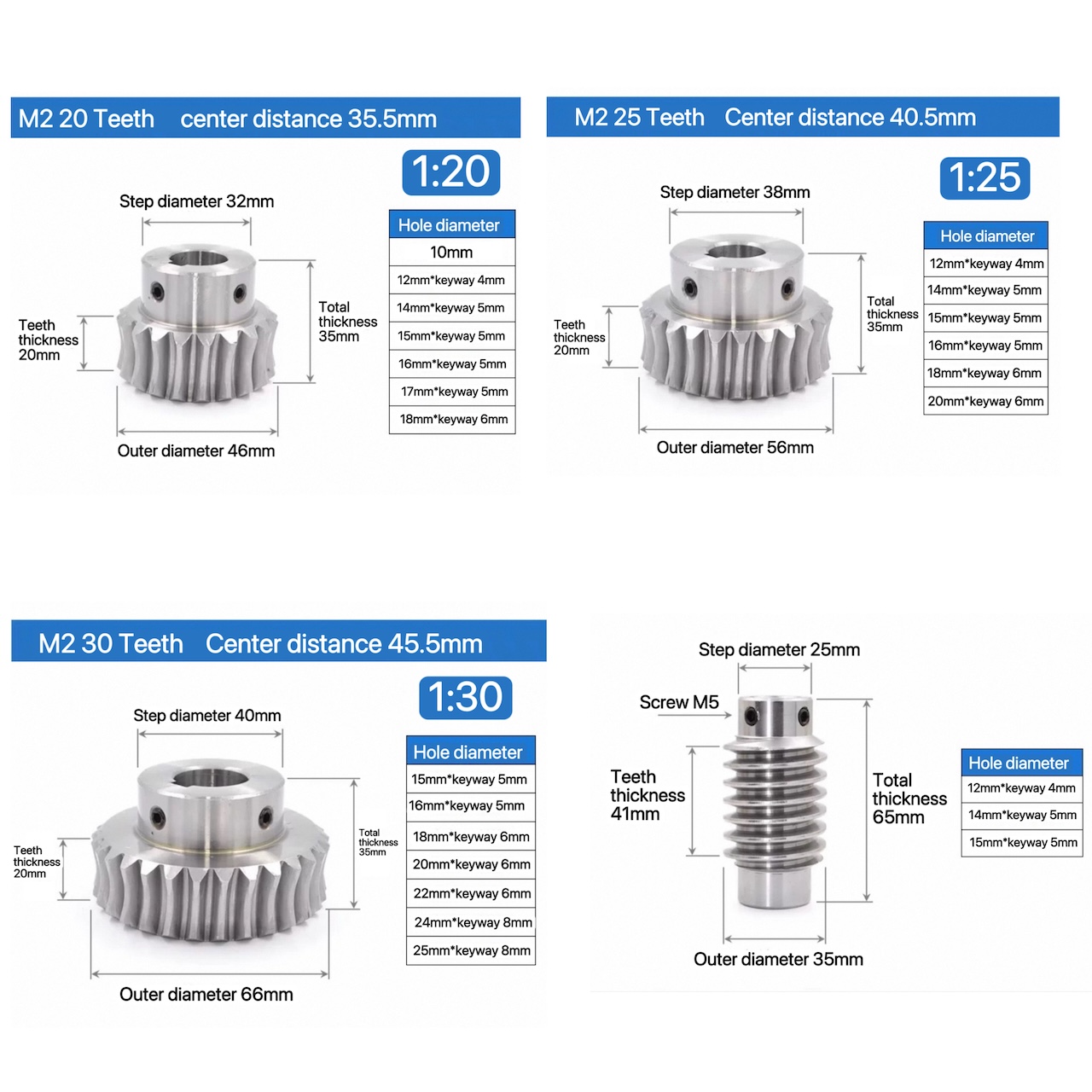 M2 1:20/25/30 High Torque Doub - Relay Module 1 Channel recension och pris