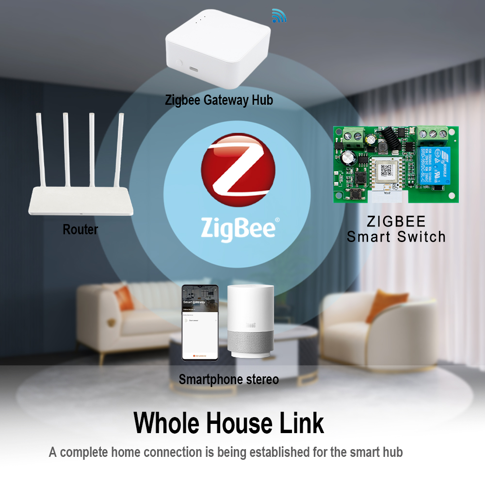 Dry Contact Smart Zigbee Switc - Relay Module 1 Channel recension och pris