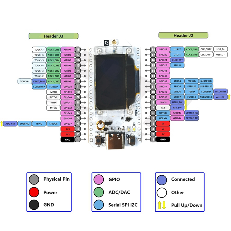 LJL-Heltec Meshtastic Lora32 V - Oled Display 0.96 recension och pris
