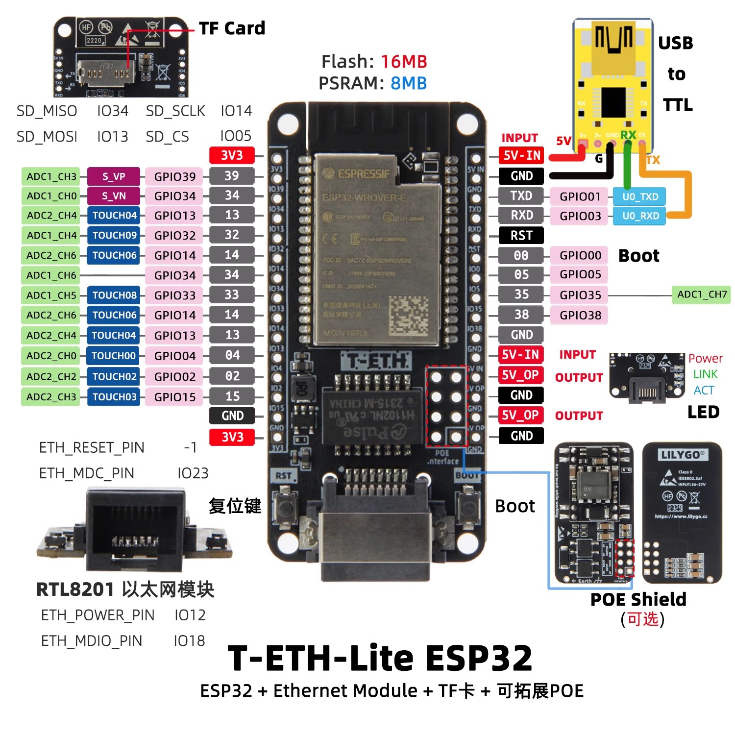 LILYGO T‑ETH‑Lite Dev Board,ES - Ethernet W5500 recension och pris